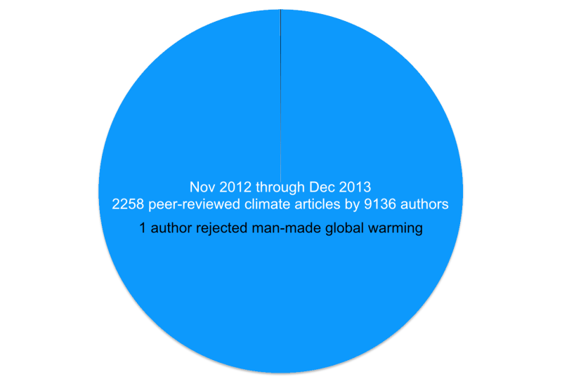 CCConsensus-piechart
