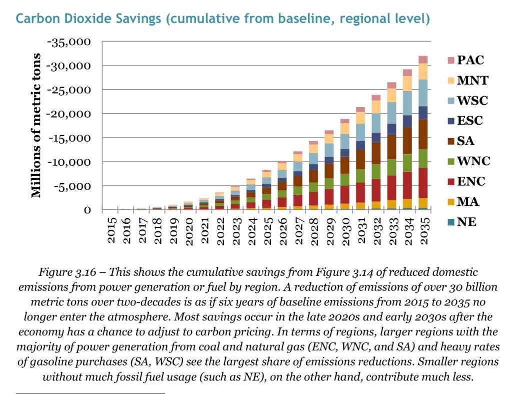 co2savings