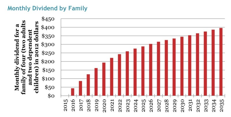 div-permonth-perfamily