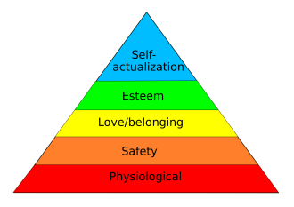 MaslowsHierarchyOfNeeds