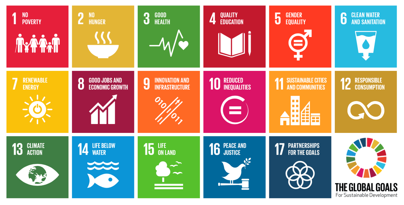 Leveraging Linkages from the SDGs into Climate Action – Geoversiv Earth ...