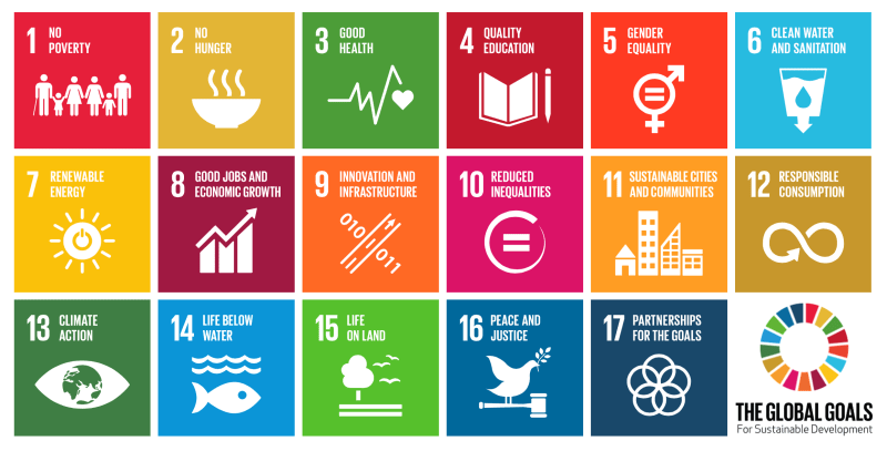 SDG-chart
