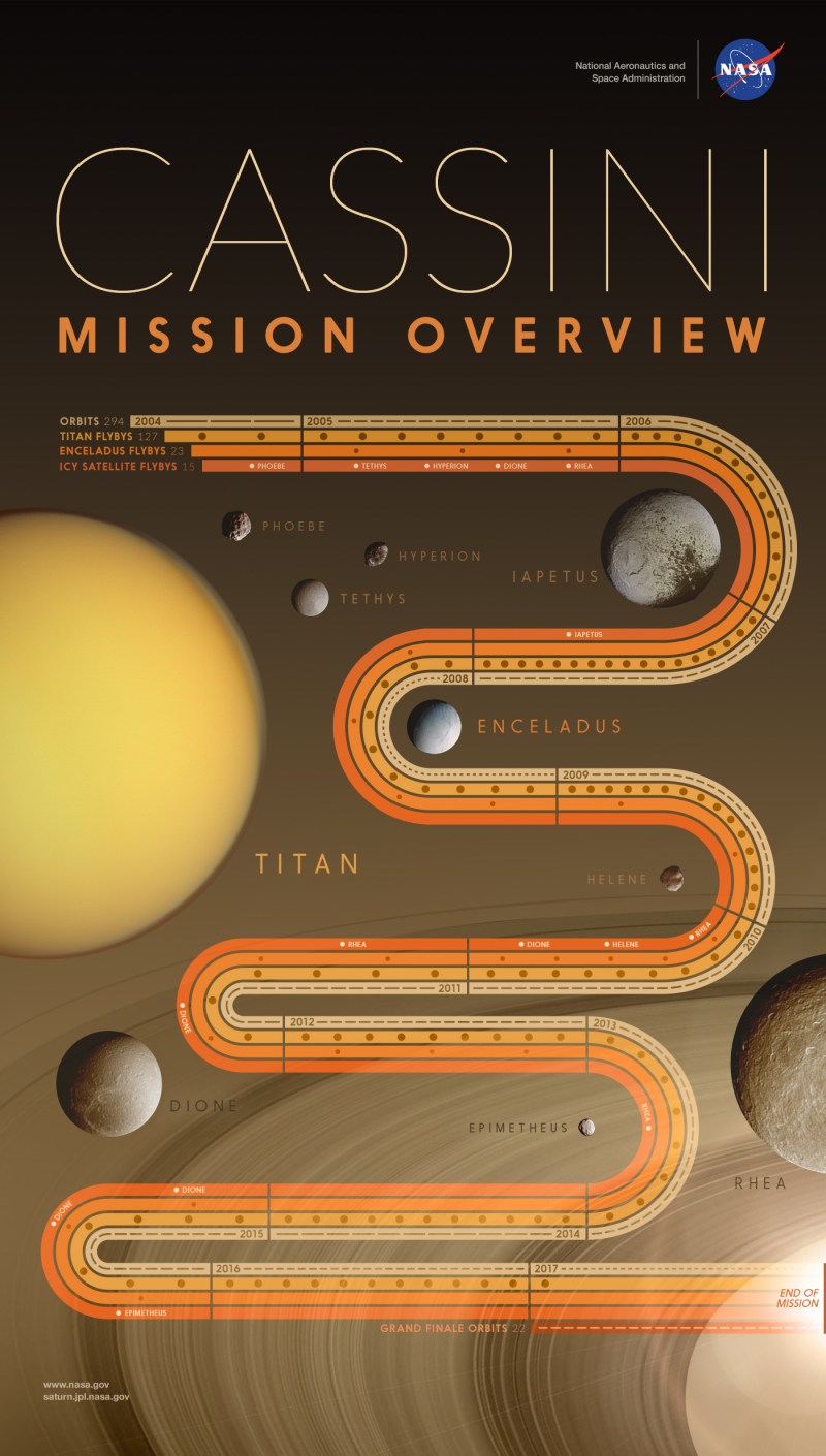 7757_2b_mission_overview